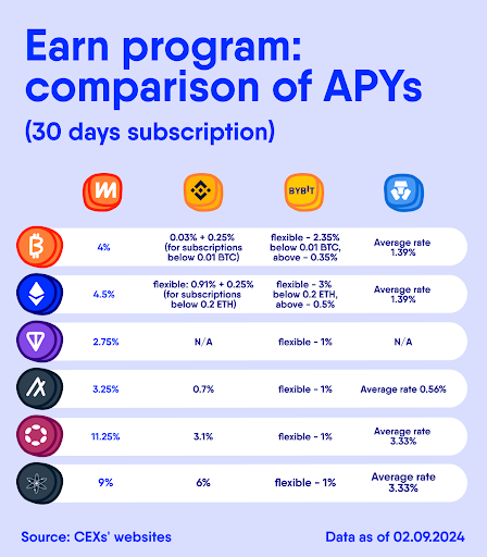 How does staking work in crypto?
