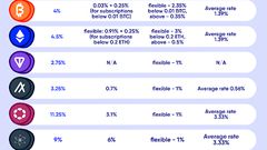 How does staking work in crypto?