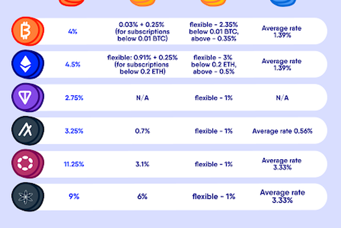 How does staking work in crypto?