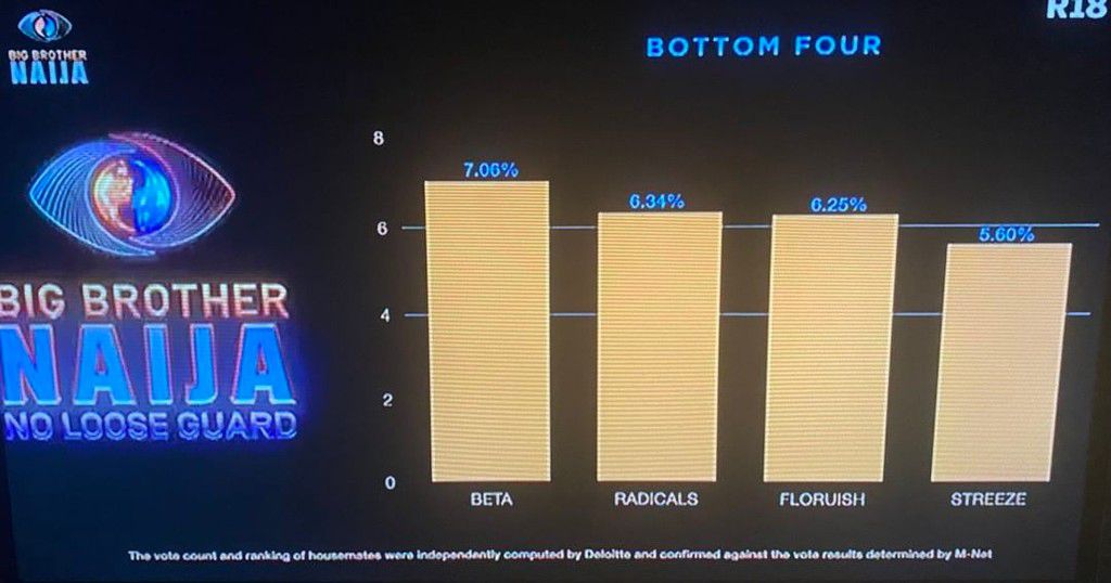 How viewers voted this week [BBN]