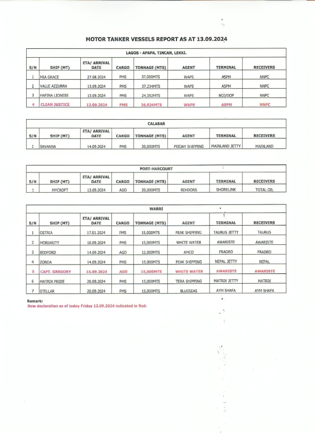 Motor Tanker Vessels report dated September 13, 2024. [Facebook]