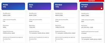 New Netflix pricelist