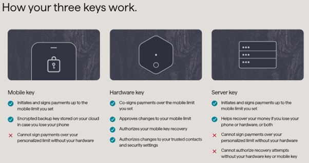 Bitkey - Bitcoin ownership that’s easy to use and hard to lose