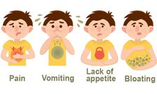 Signs of poor digestion [MountElizabeth]