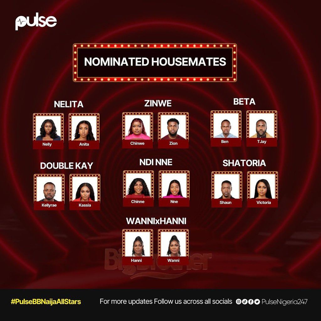 Nominated Housemates [BBN]