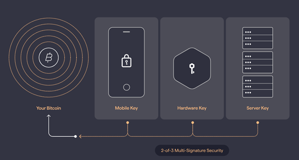 Bitkey - Bitcoin ownership that’s easy to use and hard to lose