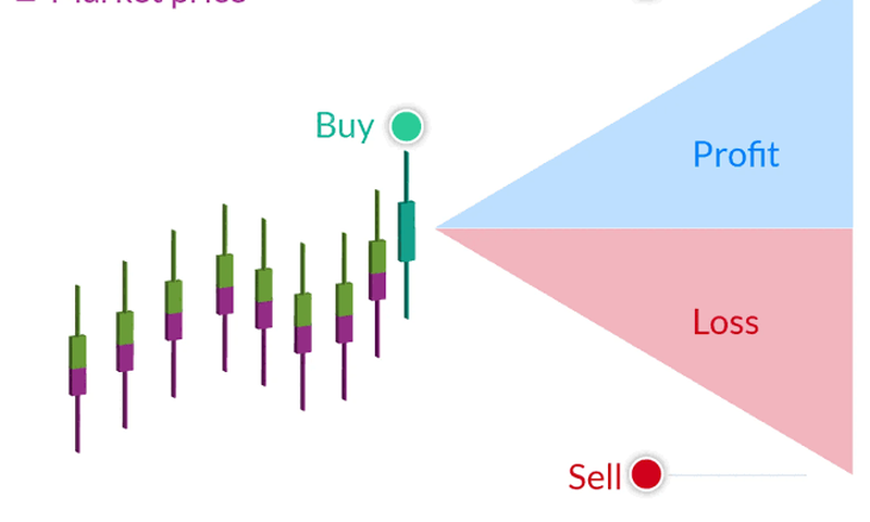 CFD Trading in South Africa: A comprehensive guide
