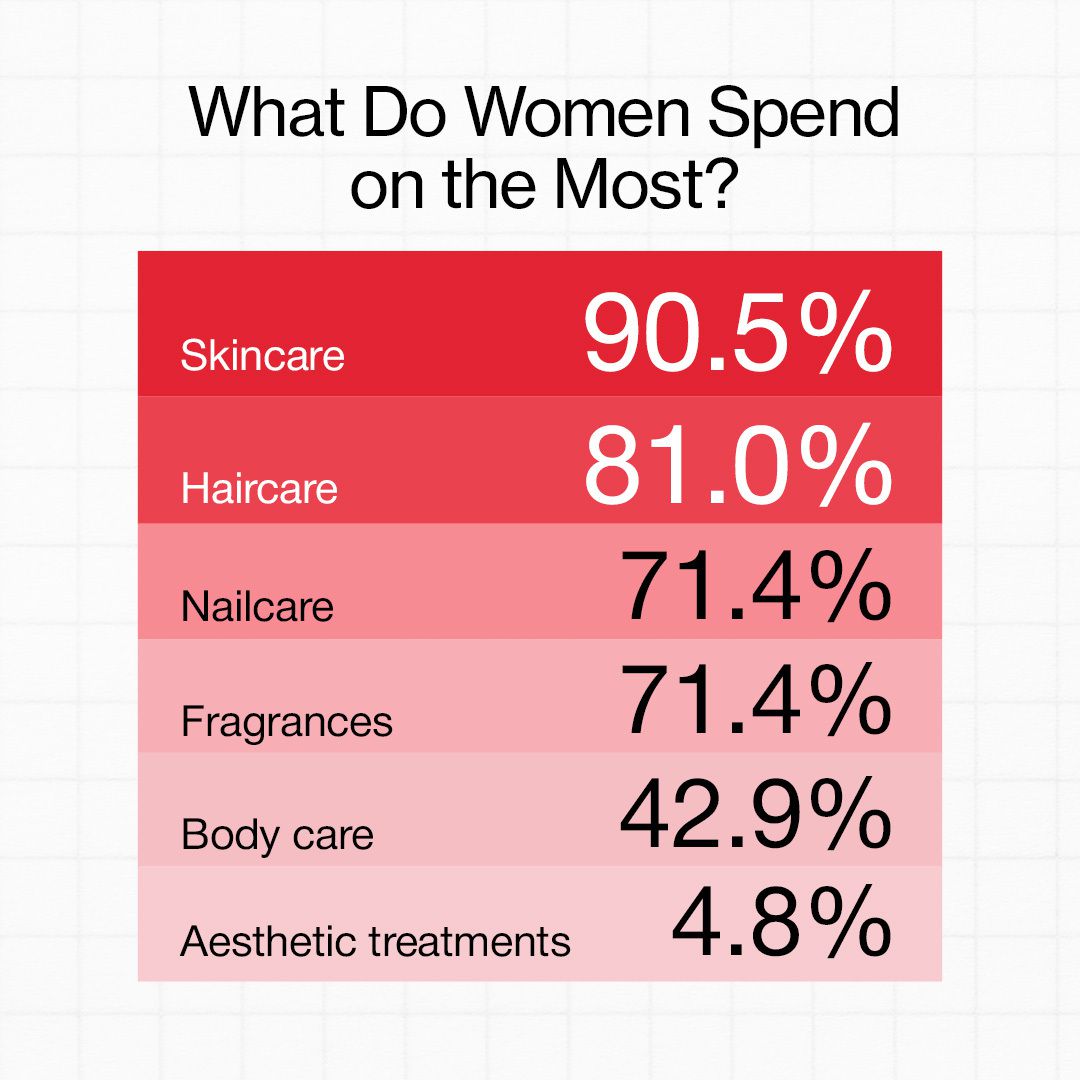 How Much Does Beauty Really Cost?