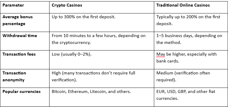 Kasinobonus.ai Publishes Report: 69% of crypto casinos in Finland offer more lucrative bonuses than traditional platforms