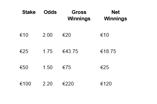 Single Bet Calculator: How to calculate your odds & winnings in seconds