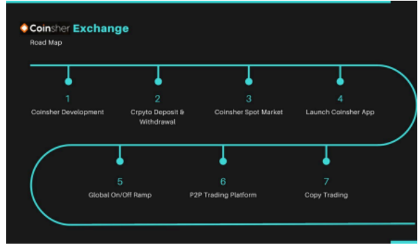 Coinsher Roadmap