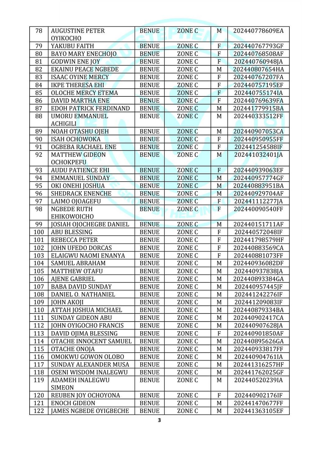 Empowering Youth: Dr Stephen foundation sponsors 186 JAMB candidates across Nigeria