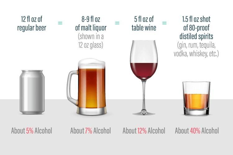 Alcohol rehab guide [Alcohol Rehab Guide]