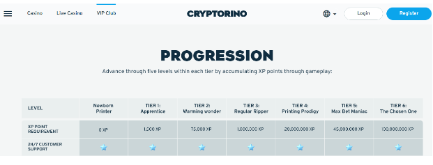 Cryptorino - Fantastic VIP Loyalty Program