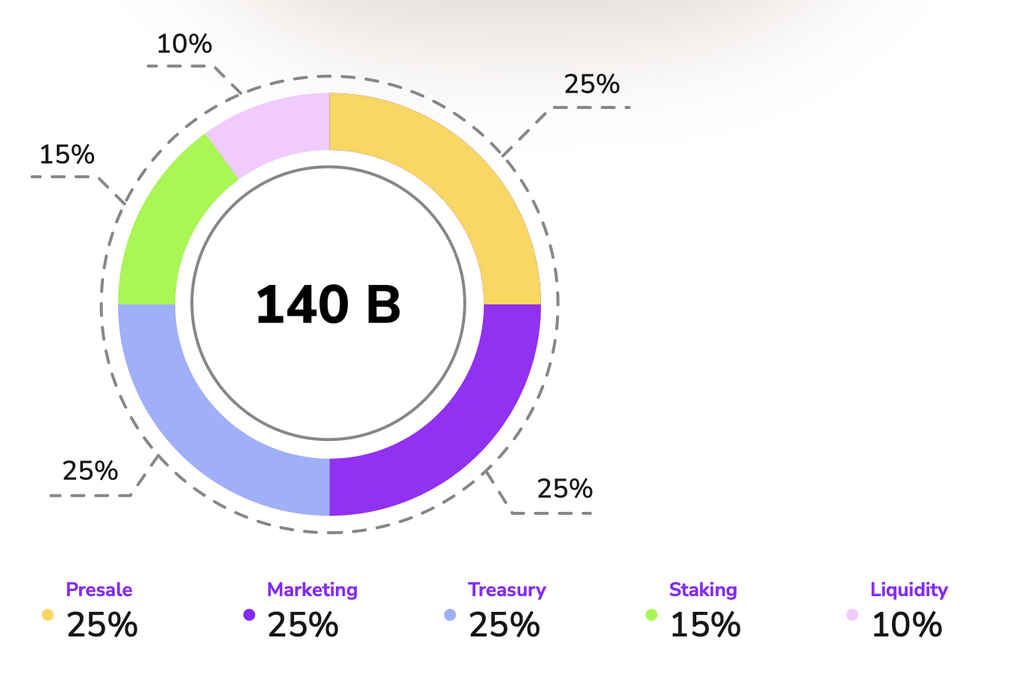 SHIB Whales Diversify: Dogeverse & Dogecoin20 Eyed as Next 100x Meme Coins