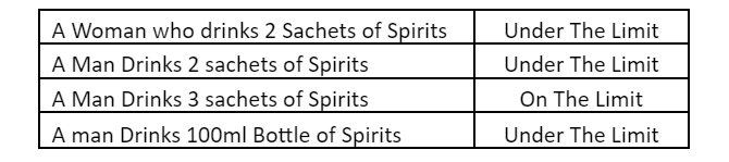 NAFDAC Sachet Ban: Why let facts get in the way of a good headline