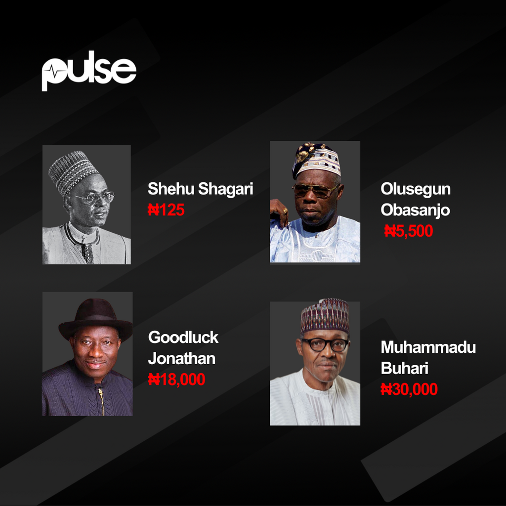 The Nigerian minimum wage has been increased three times since the first law was implemented 43 years ago