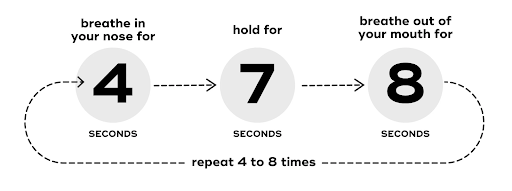 The 4-7-8 breathing technique [X.com]