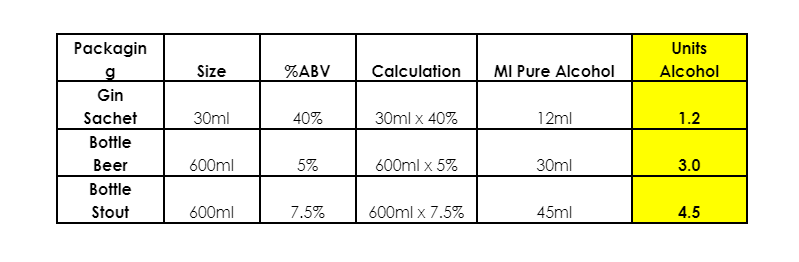 NAFDAC Sachet Ban: Why let facts get in the way of a good headline