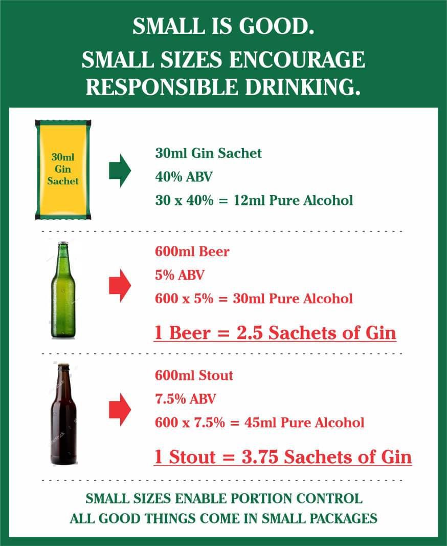 NAFDAC Sachet Ban: Why let facts get in the way of a good headline