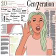 Gen Z vocabulary today [TheDispatch]