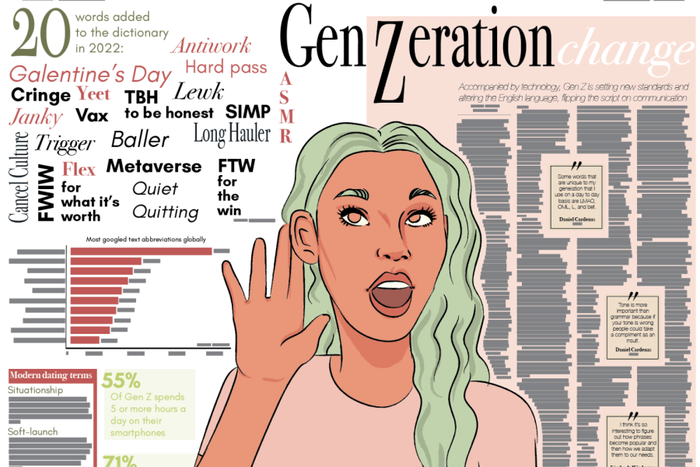 Gen Z vocabulary today [TheDispatch]