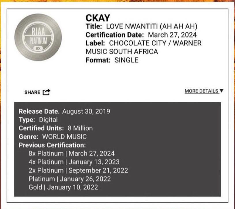 CKay's 'Love Nwantiti' is now 8 times platinum in the United States