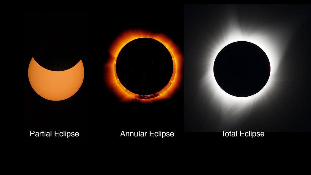 Types of solar eclipses [JetPropulsion]