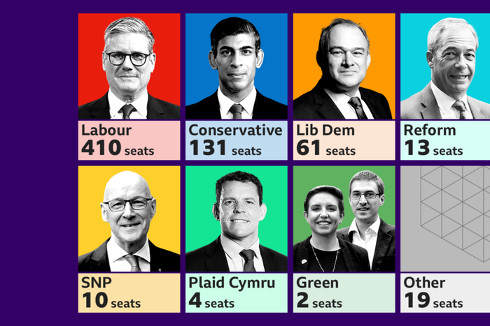 Labour heading for landslide victory in UK election, exit poll shows [BBC]