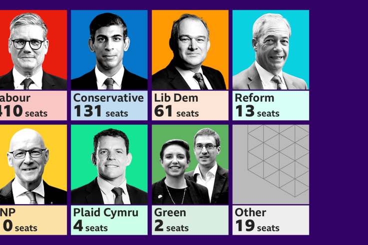 Labour heading for landslide victory in UK election, exit poll shows [BBC]
