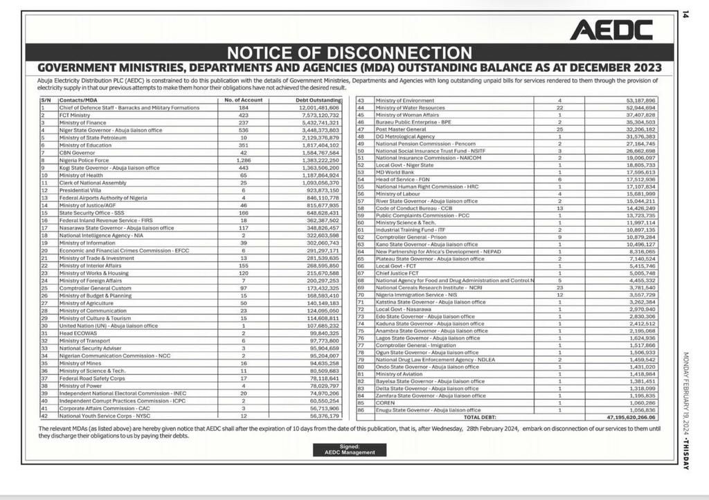 The list of government entities owing Abuja DisCo since December 2023.