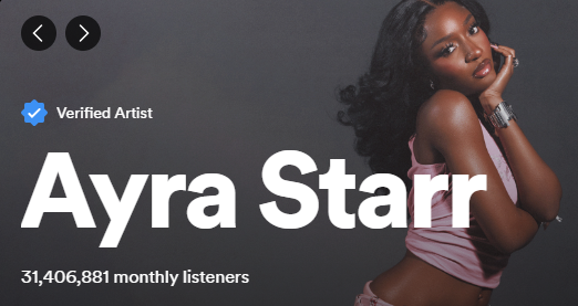 Ayra Starr's Spotify monthly listeners as at June 5, 2024