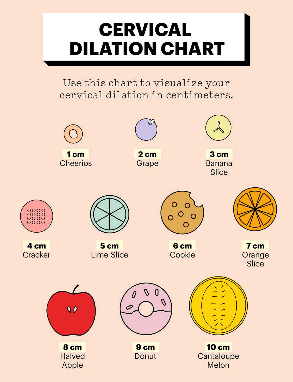 cervical dilation chart [parents]
