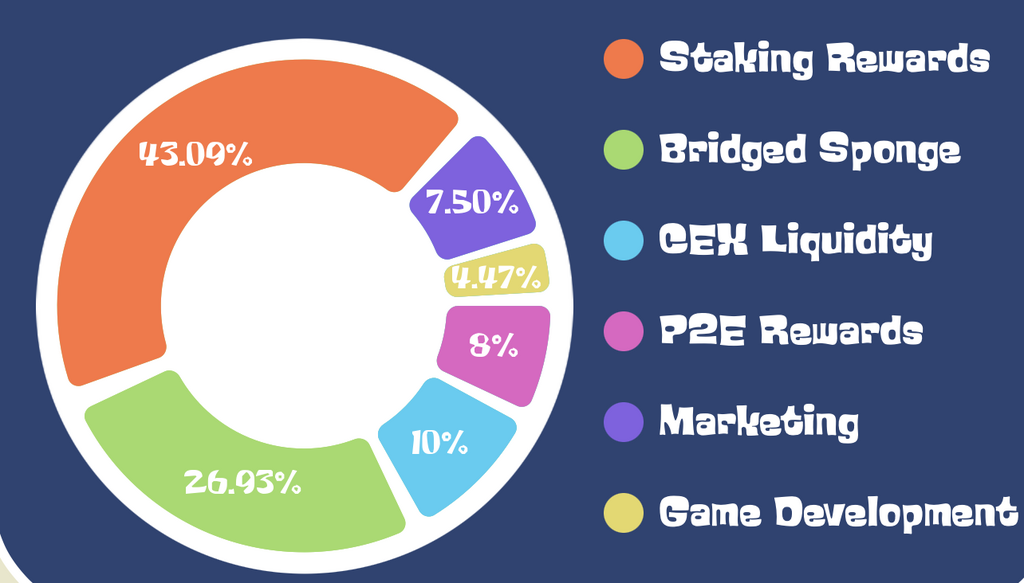 SHIB Coin Price Prediction: Will it become 'The Next Dogecoin' or will Sponge snatch that title with its Play-to-Earn Game