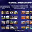 Stanbic IBTC's Transformative 'Adopt-A-School' Initiative: Empowering Nigeria's future