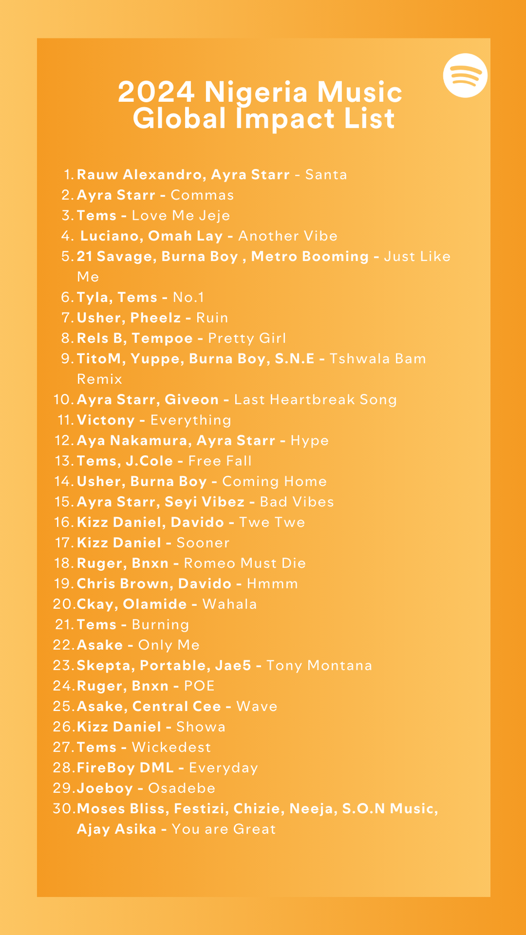 Afrobeats biggest cross-over songs in the first half of 2024