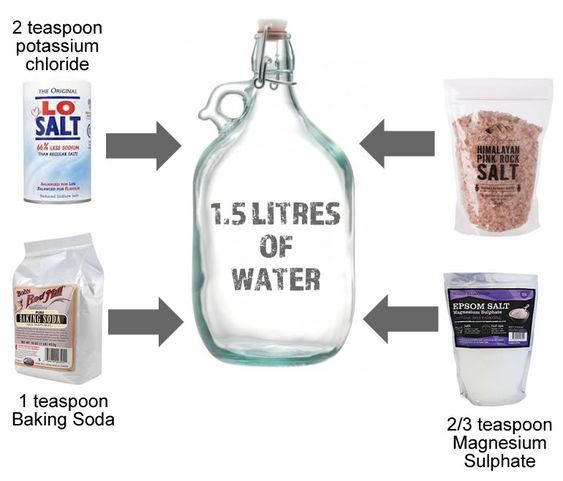 Snake juice contains water, salt, potassium chloride, baking soda, and magnesium sulfate [Pinterest]