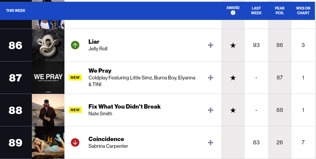 Coldplay's 'We Pray' featuring Burna Boy & Little Simz debuts at NO. 87 on the Billboard Hot 100