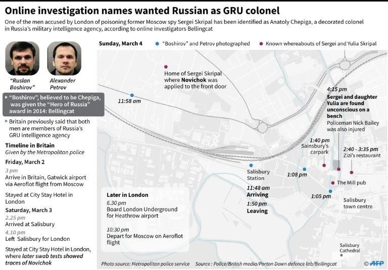 Graphic on the known whereabouts in March of two Russians wanted by Britain for the attempted murder of Sergei Skripal and his daugher Yulia.