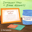 7 types of bank account operated in Nigeria. [thebalance]