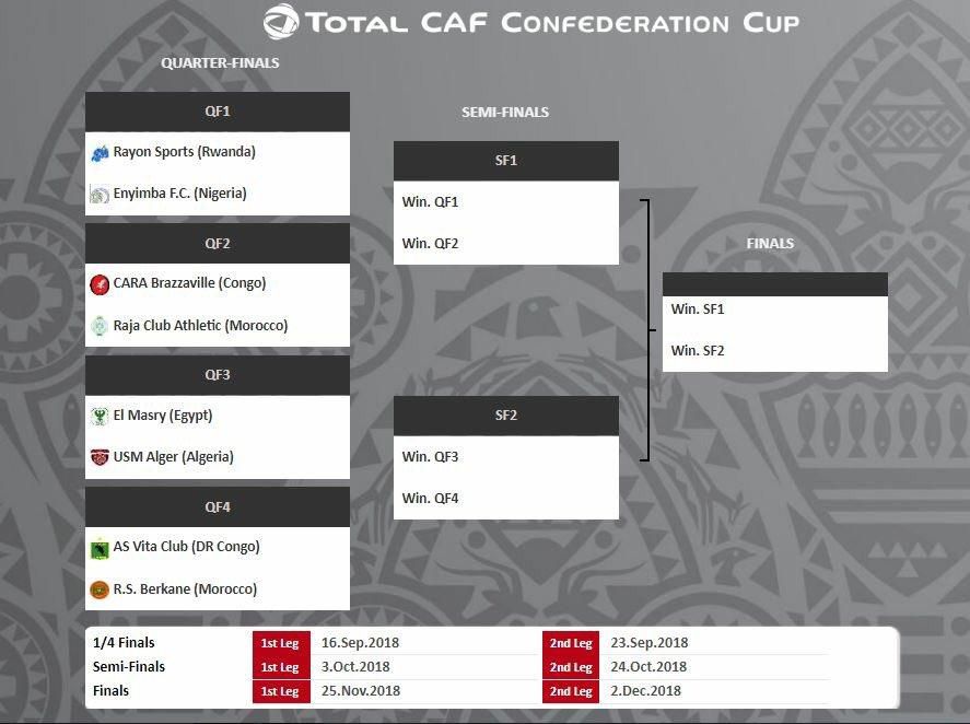 ___8807394___2018___9___4___7___CAF+Confederation+Cup+draw