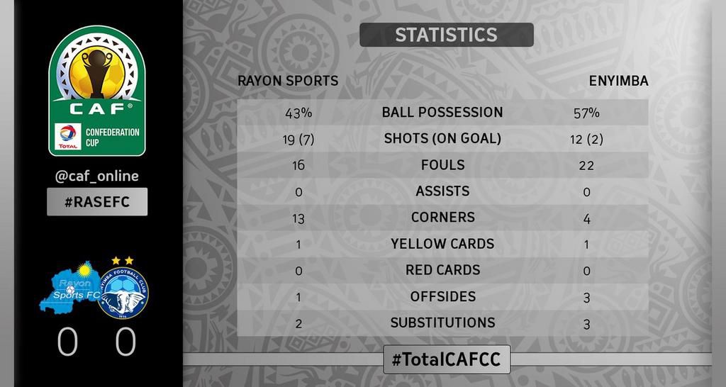 Enyimba vs Rayon Sports