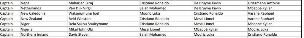 Mikel John Obi votes for 2018 FIFA Player of the Year