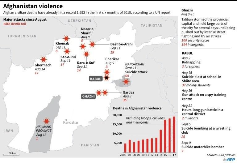 Map locating major attacks in Afghanistan since August, plus deaths in violence since 2006.