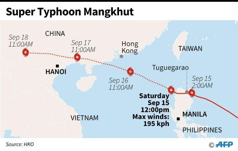 Super Typhoon Mangkhut