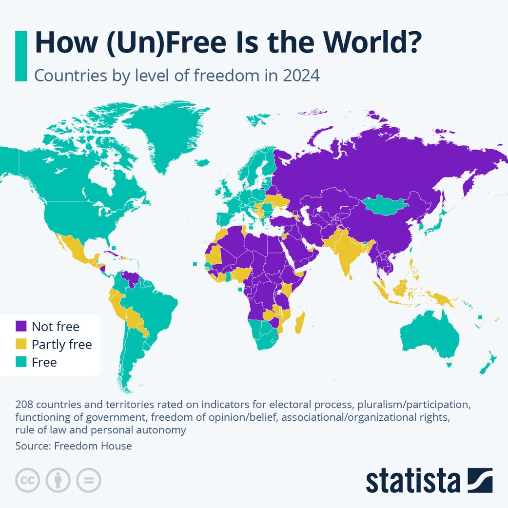 La liberté dans le monde : la bonne note du Sénégal