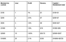 La plateforme de cloud mining JAMining ouvre une nouvelle ère de minage de crypto-monnaies, générant 70 000 $ par jour