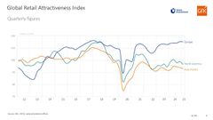 Global Attractiveness Index 2025 : Le Sénégal, 8ᵉ pays africain le plus attractif