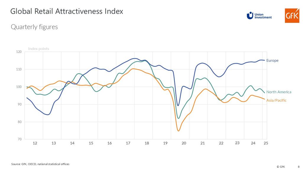Global Attractiveness Index 2025 : Le Sénégal, 8ᵉ pays africain le plus attractif