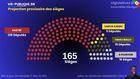législatives